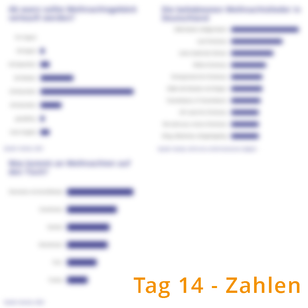 Tag 14
