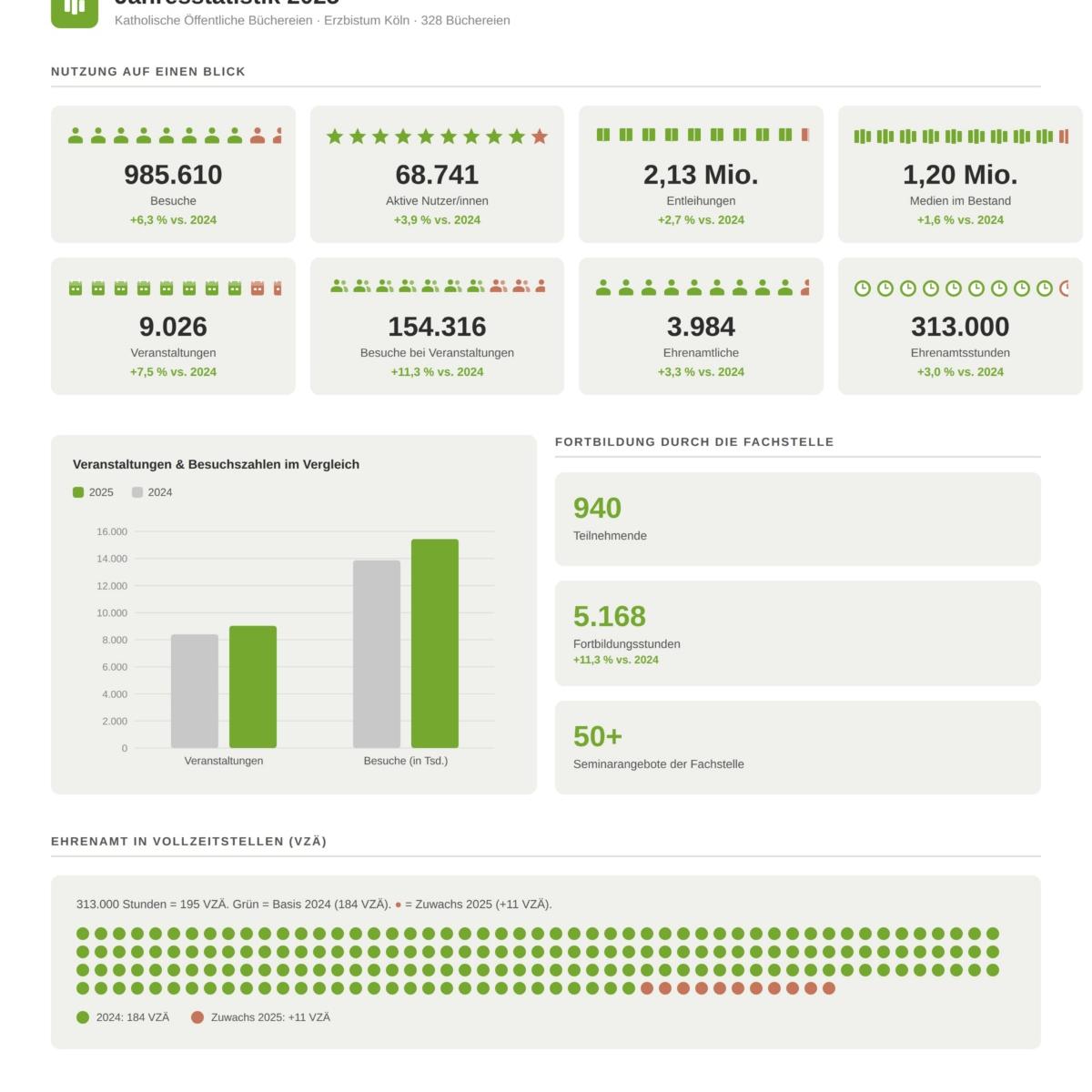 Jahresstatistik 2025 KÖB