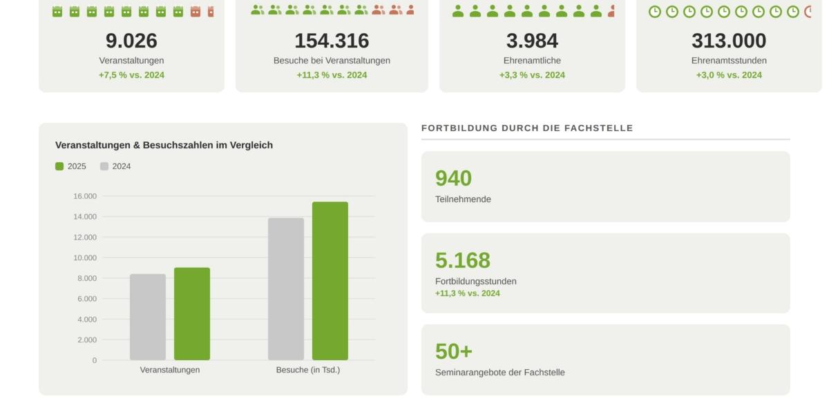 Jahresstatistik 2025 KÖB