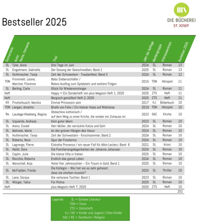 Bestseller 2025